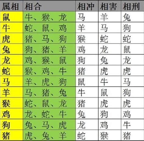 生肖對衝|十二生肖的相冲、相合、相刑三六风水网